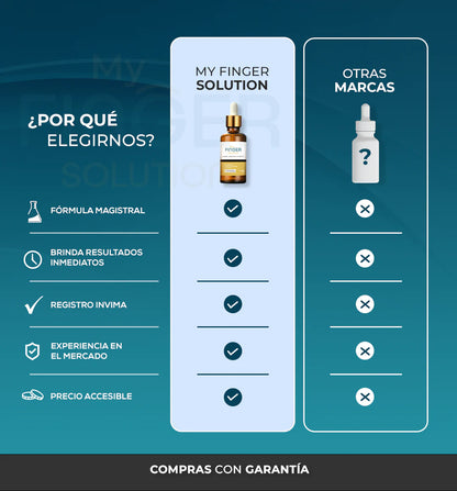 My Finger Solution – Tratamiento Antihongos